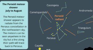 2024 Perseids: Best Viewing Tips. What Are the Perseids?