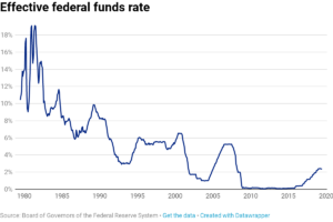 3 Ways the Fed Decision Could Move Markets.The Fed's Major Interest Rate Decision: What to Expect