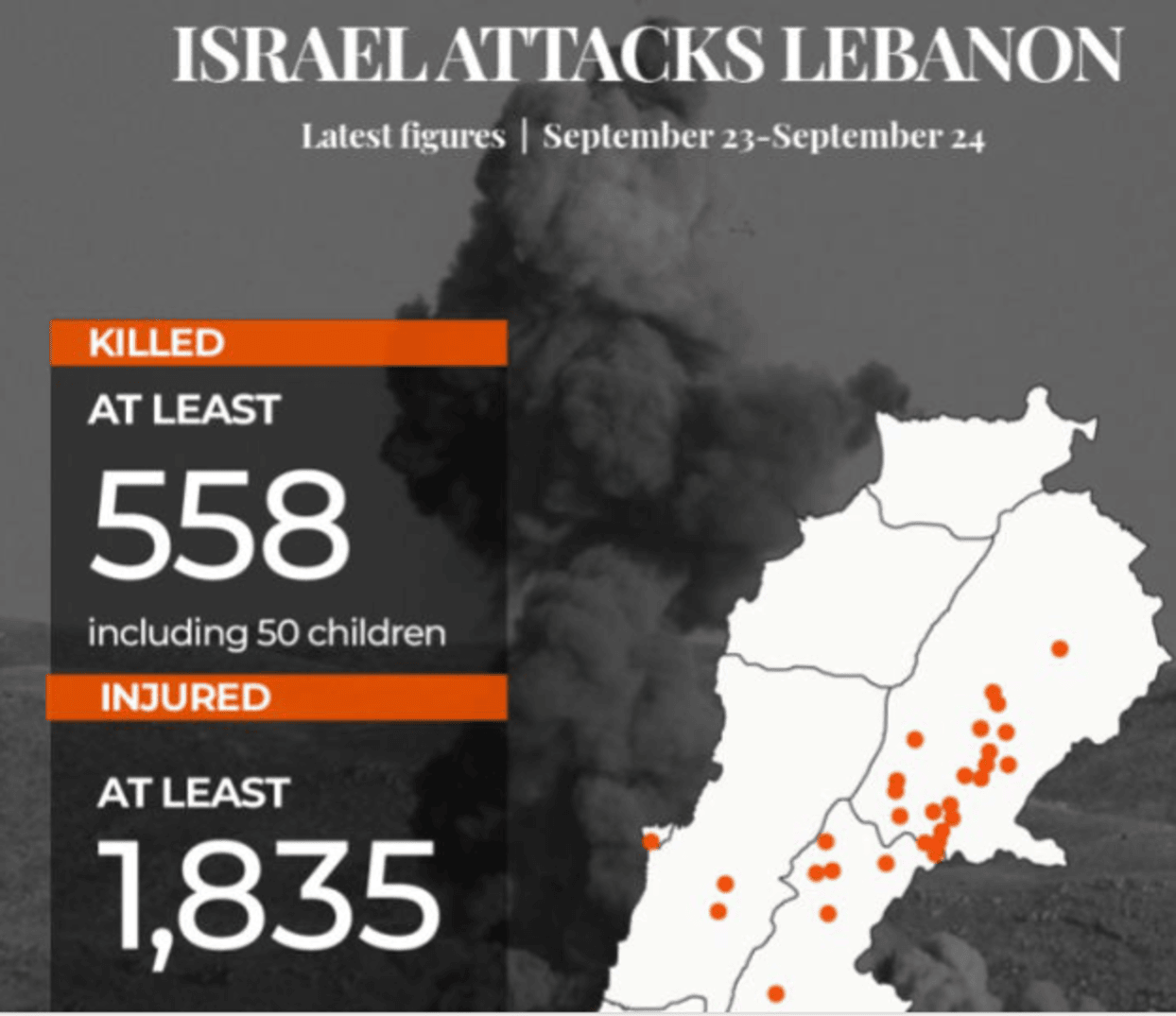 558 Dead: Urgent Call for Peace in Lebanon