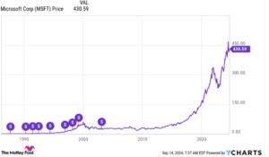 2 AI Stocks Poised for a Split: What to Watch. 2 AI Stocks Poised for a Split: What to Watch Stock splits are a common yet significant event