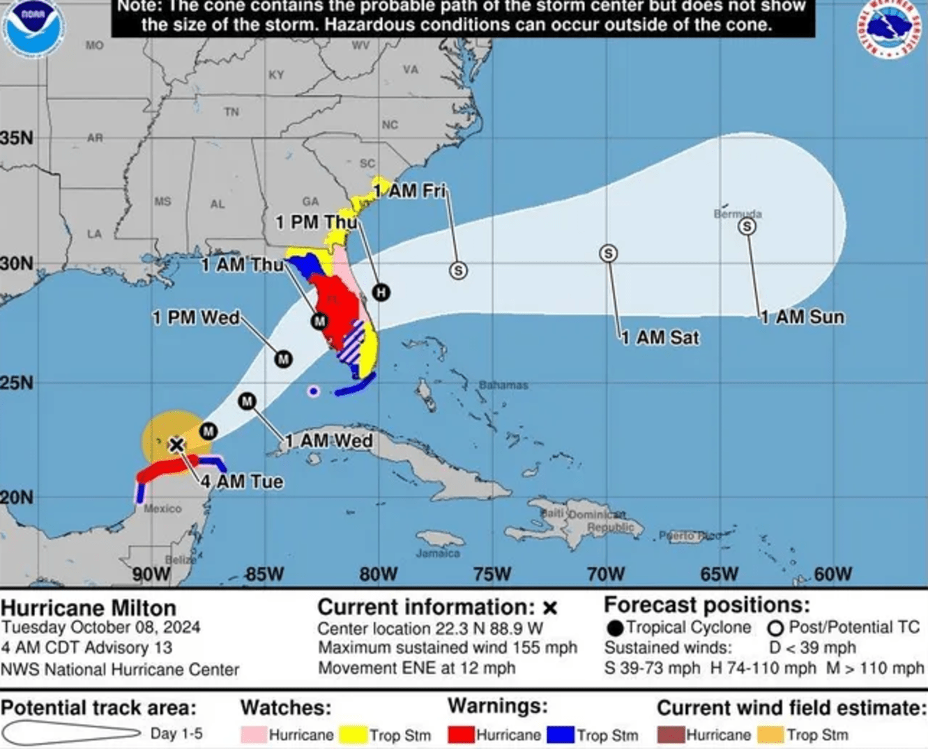 Hurricane Milton Key Updates on the Storm