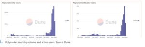 Musks 5 Ways Polymarket Shapes Votes.  Elon Musk Praises Polymarket as a Predictor of Electoral Outcomes