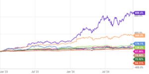 Laffonts Big AI Moves Top 7 Stocks Reshaped. Billionaire Philippe Laffont Reshuffles Investments in AI-Driven "Magnificent Seven" Stocks